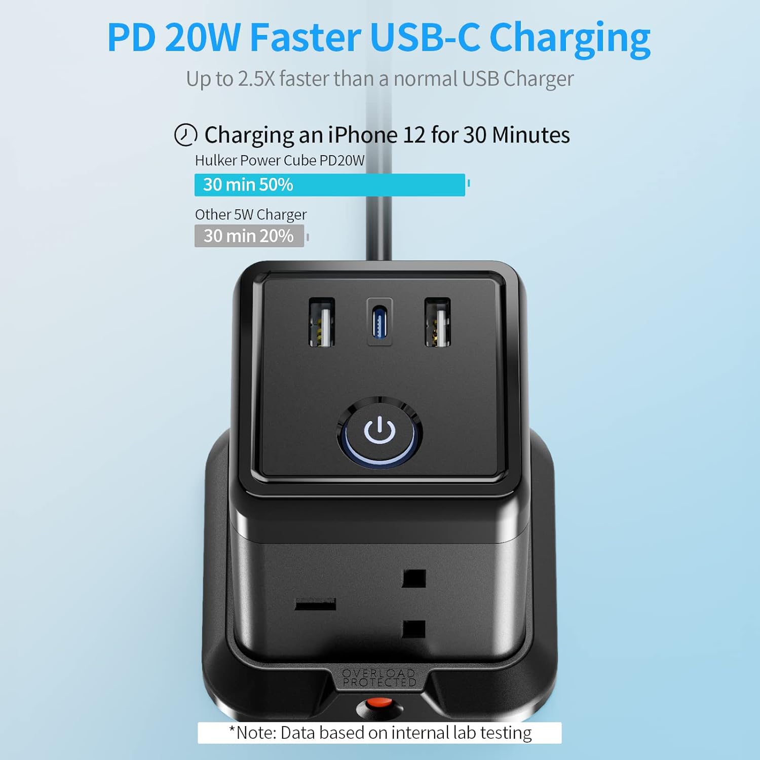 Black power adapter with multiple ports on a light blue background, highlighting USB-C charging speed.