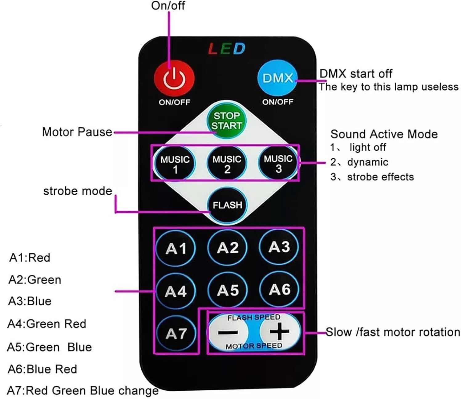 Adjustable LED Galaxy Projector Light In UK - Shop Now!