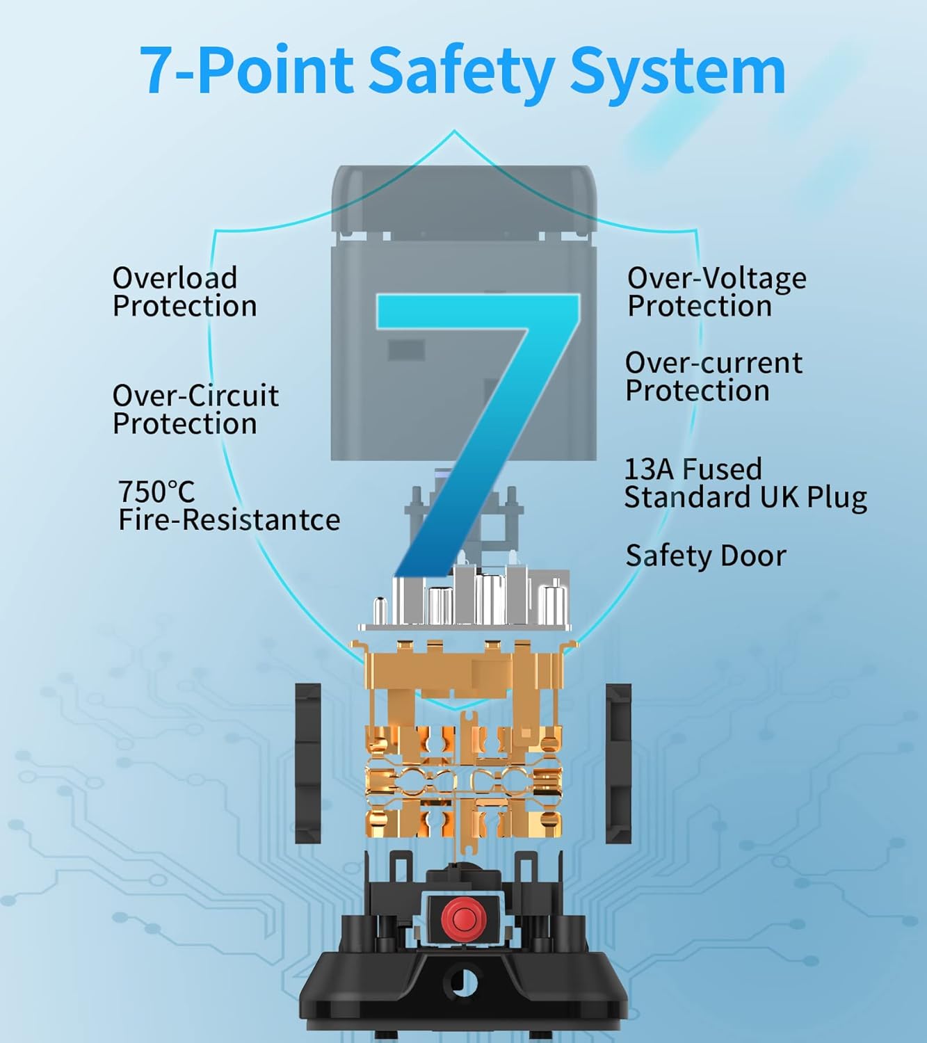Diagram of a 7-point safety system with labeled components on a blue background