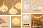String lights shaped like clouds with smiling faces, battery compartment, LED brightness, size comparison, and usage scenarios on a beige background.