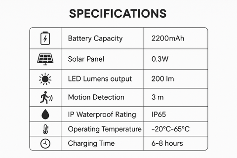 Aluminum Motion Sensor LED Solar Security Light Aluminum Motion Sensor LED Solar Security Light