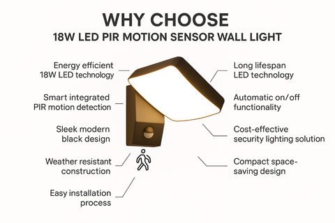 18W LED PIR Motion Sensor Outdoor Wall Light 18W LED PIR Motion Sensor Outdoor Wall Light