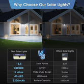 Super Bright LED Solar Wall Light with Motion Sensor – IP65 Waterproof Outdoor Lamp