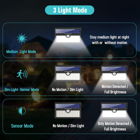 Bright white light from 78 LED solar wall units

