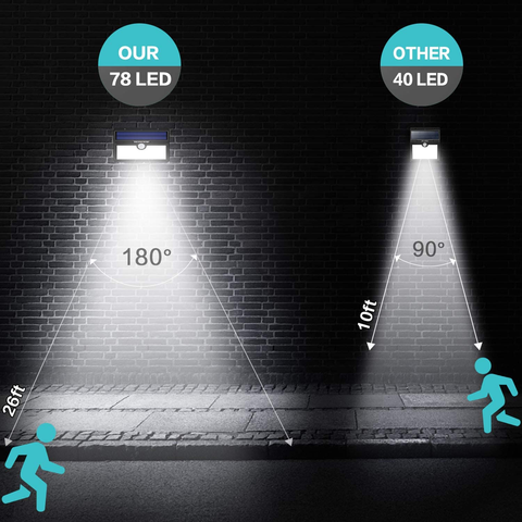 Solar panels charging under direct sunlight

