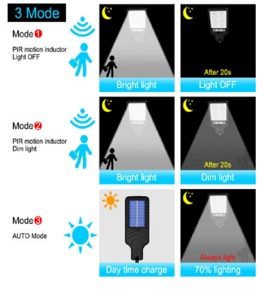 2200W LED Outdoor Solar Light (Solar Wall Light + Remote Control), LED Solar Power PIR Motion Sensor