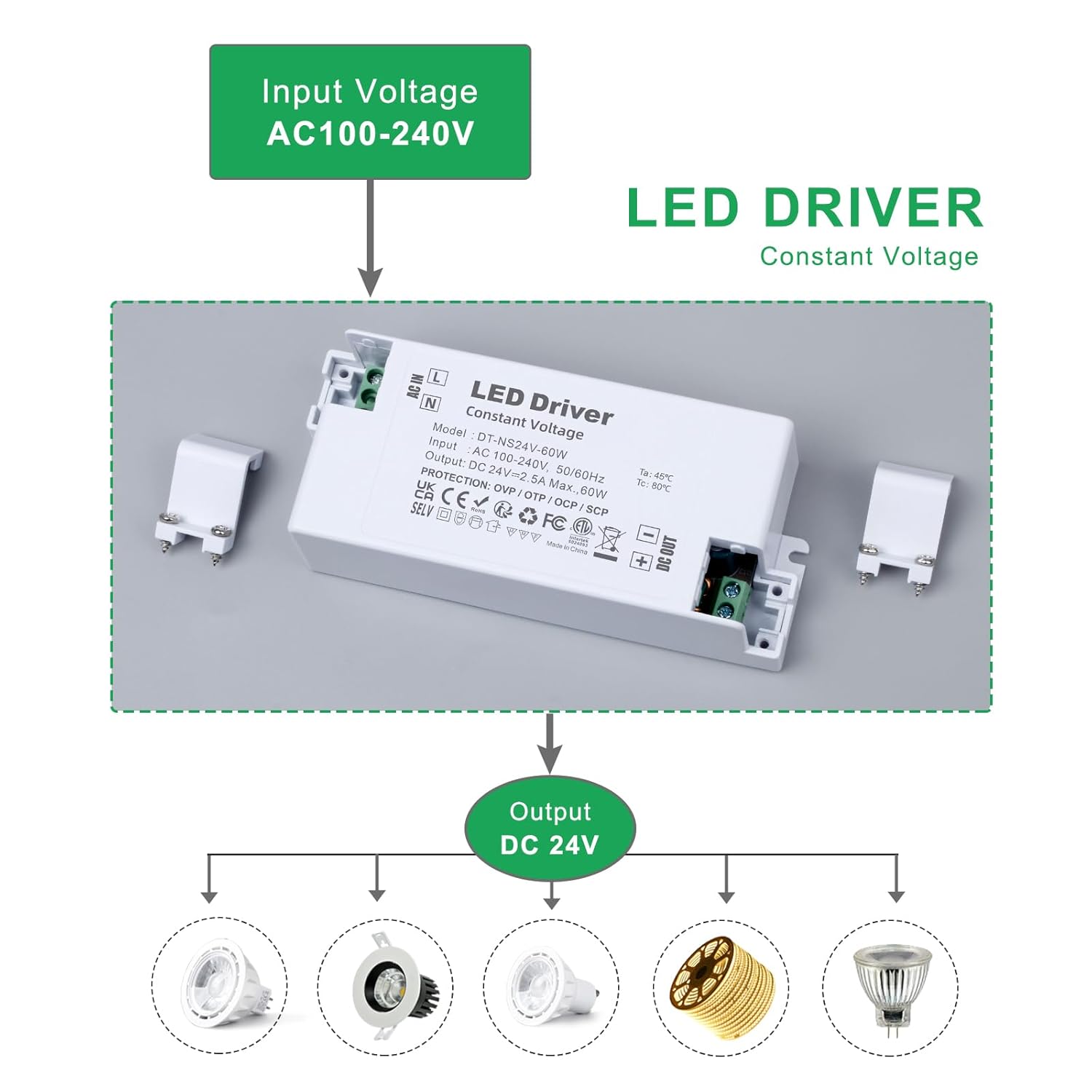2.5A LED driver


