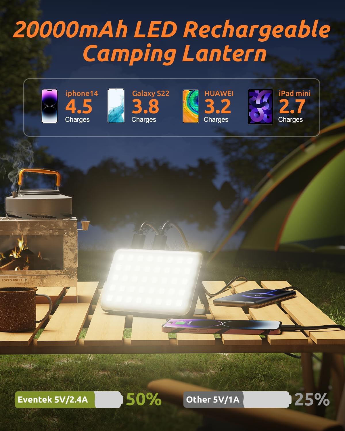20000mAh LED Rechargeable Camping Lantern with charging capabilities displayed on a camping scene.