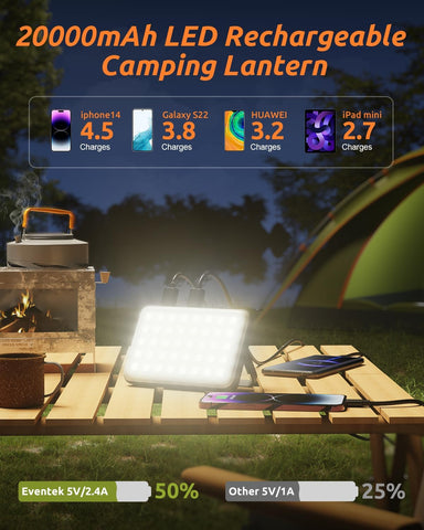 20000mAh LED Rechargeable Camping Lantern with charging capabilities displayed on a camping scene.