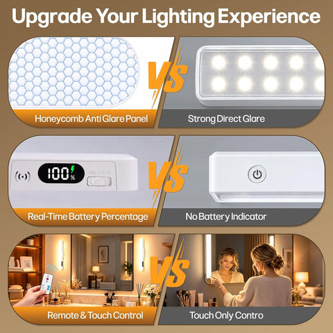 Makeup Light for Bathroom -Rechargeable LED Strip Light, Black | Wireless Wall Lights with Battery Display, 5 Color Modes, Remote Control Bathroom Mirror Lamp for Dressing Table, Cupboard