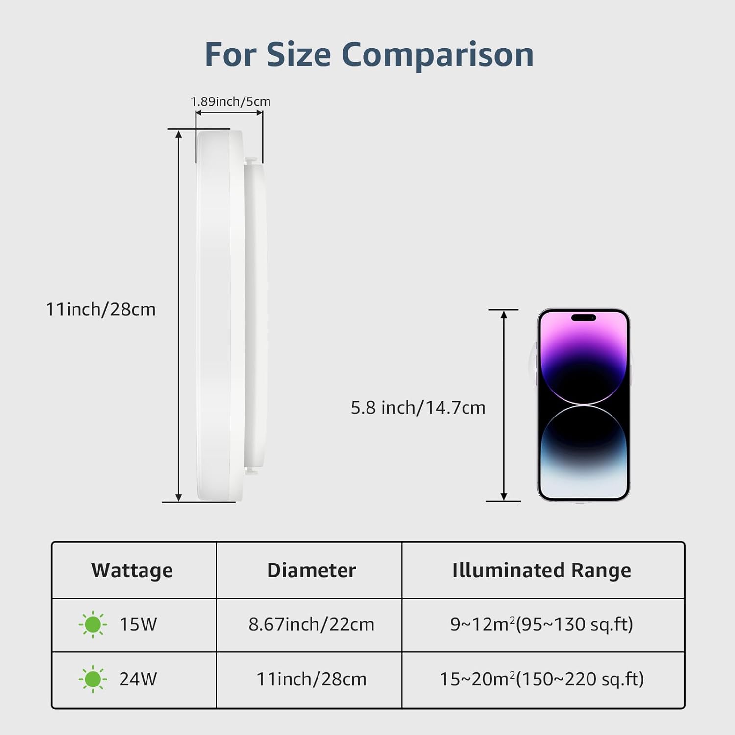IP54 Waterproof Ceiling Light for Humid Environments



