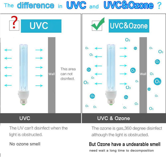 UV Germicidal Lamp 185nm UVC with Ozone Light Bulb E27 20w 220v Cleans Air