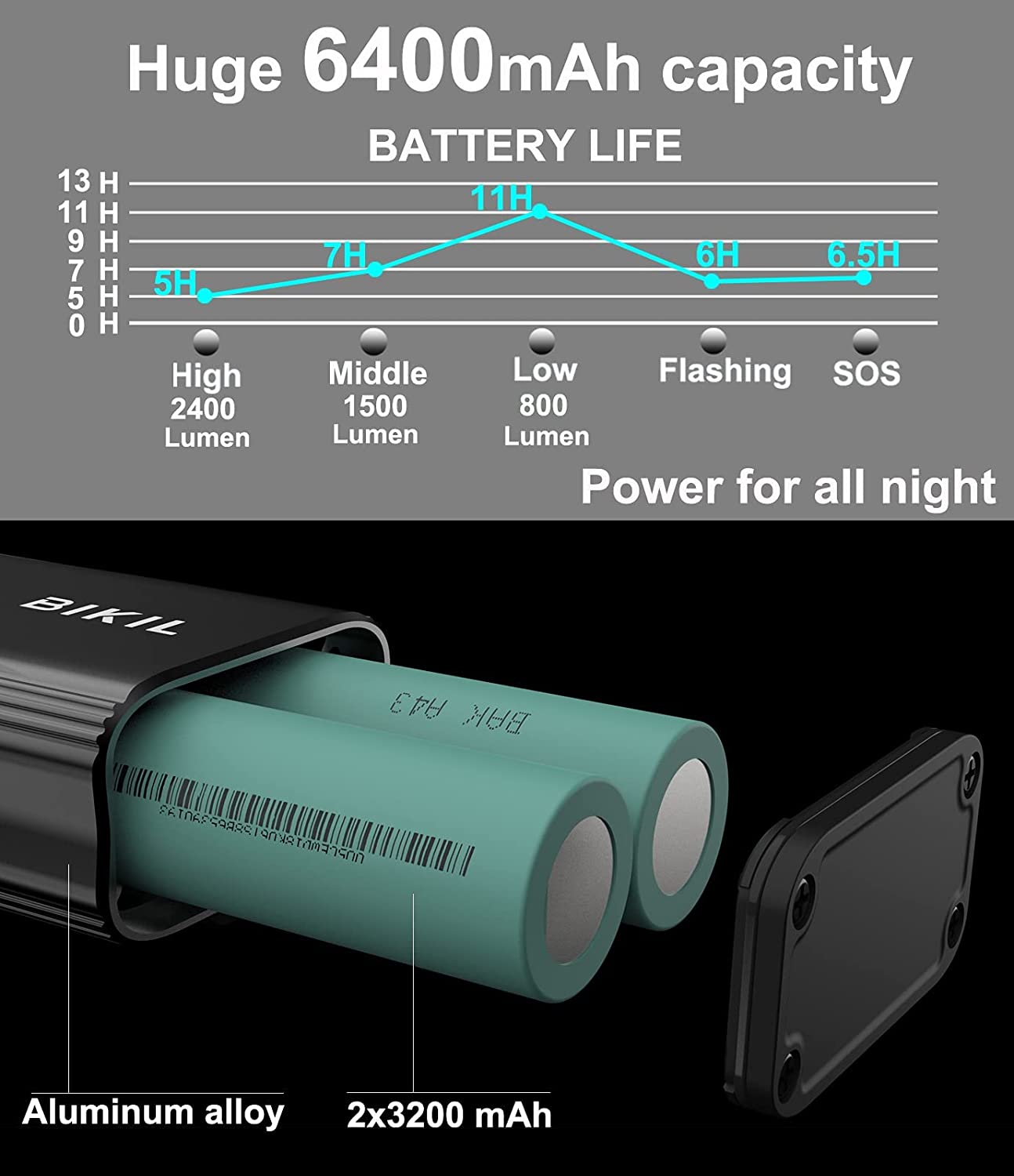 Bike Lights - Front & Back, USB C Rechargeable, Super Bright