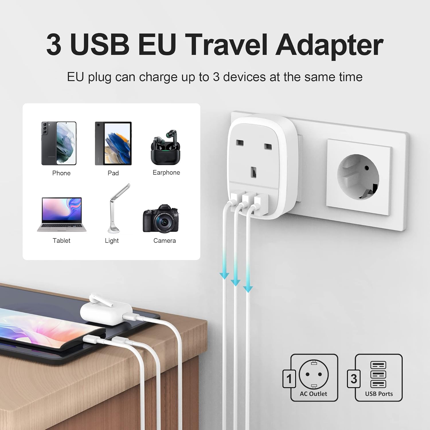 3 USB EU Travel Adapter with multiple devices charging, wall socket, and icons on a white background