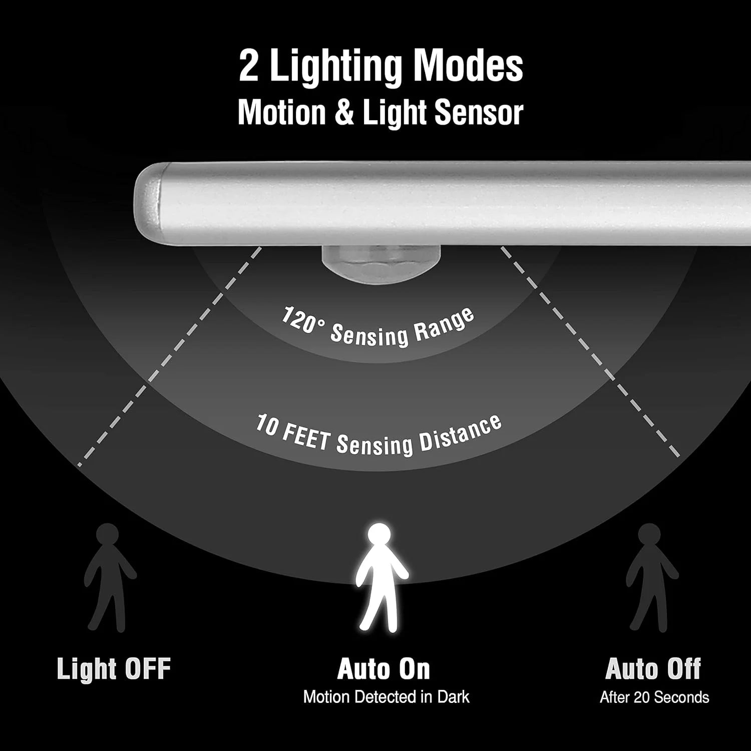 Under Cabinet Light Motion Sensor 70 LED Ultra-Thin, 2400Mah Rechargeable Battery, Wireless USB LED Lighting for Kitchen, Closet, Hallway, Wardrobe