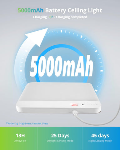 5000mAh battery ceiling light with charging animation on a gray background