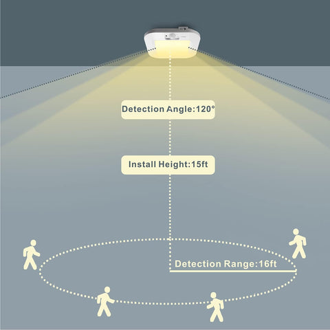 Sleek Wireless Ceiling Light with LED and Motion Detection

