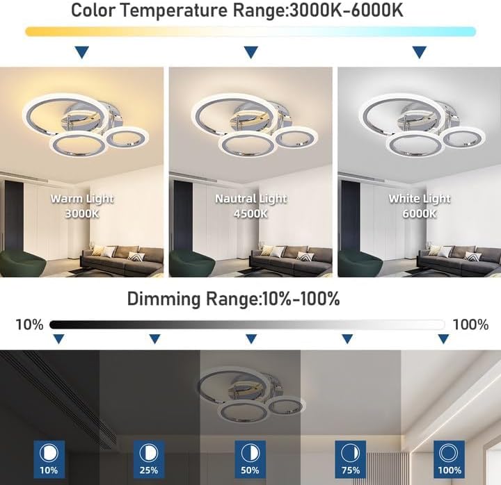 Ceiling light fixture with color temperature and dimming range display
