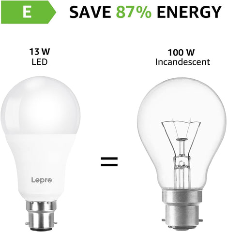 Lepro B22 LED Bulbs 100W Equivalent, Warm White 2700K, Pack of 12