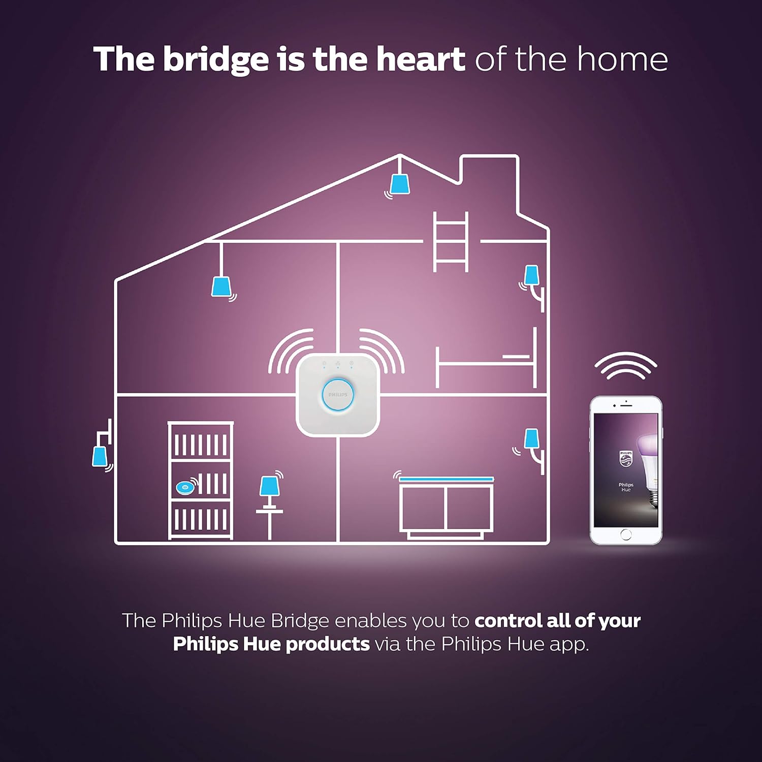 Philips Hue Bridge. Smart Home Automation Works with Alexa, Google Assistant and Apple Homekit. Unlock full control of your Hue Lighting, White - thelights4u.com