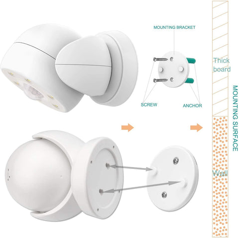 White wall-mounted light fixture with mounting bracket White motion sensor light with dimensions, battery compartment, and usage instructions.and screws on a white background