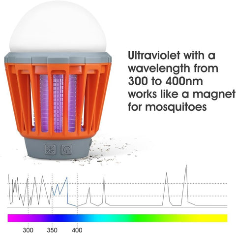 USB Rechargeable Mosquito Repellent Camping Lantern – Waterproof Bug Zapper with LED Light & Hook