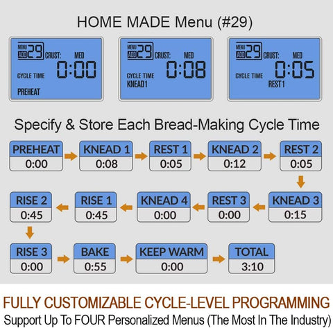 29-in-1 Smart Bread Maker Machine UK Model – Gluten Free, Wholemeal & Homemade Settings – 500g/700g/900g – Stainless Steel Breadmaker with Recipes