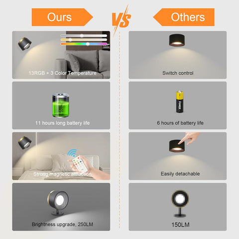 Battery Operated Wall Lights, LED Rechargeable Wall Lights Indoor, 3500mAh Magnetic Wall Lamp with Remote, 3 Color Temperatures & 13 RGB & Dimmable 360° Free Rotation Sconces Wall Lighting