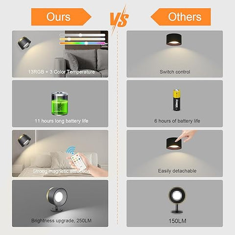 2 Pack Magnetic Wireless Wall Sconce - Remote & Touch Control 360° Rotatable LED Light