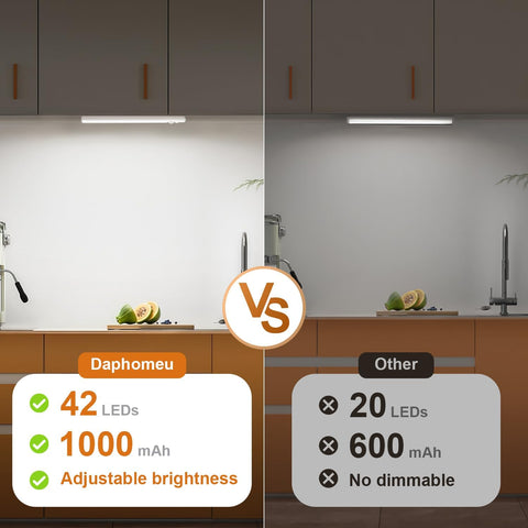 5 Pack Rechargeable Under Cabinet Lights with Motion Sensor – Wireless LED Cupboard Lighting with 3 Brightness Levels & Magnetic Mount - Light Up the Dark Corners You Use Every Day