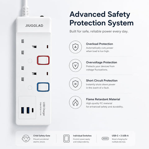 1 Metre Extension Lead with USB Slots – 2 Gang Power Strip with 2 USB-A & 1 USB-C Ports - Keep Everyday Charging Neat, Close & Ready
