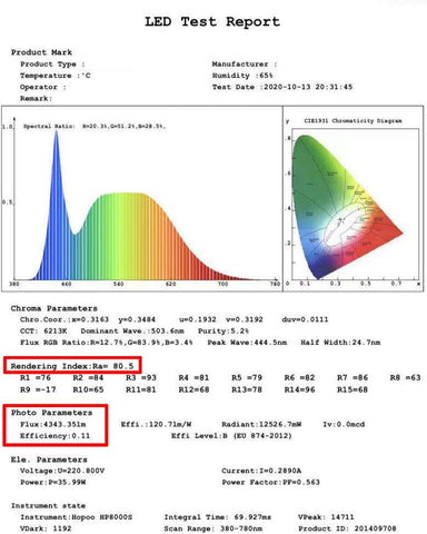 B22 LED Bulb 40W High Power Cool White 6500K
