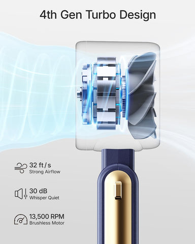 Portable Handheld Turbo Fan - 5 Speed Rechargeable Mini Fan