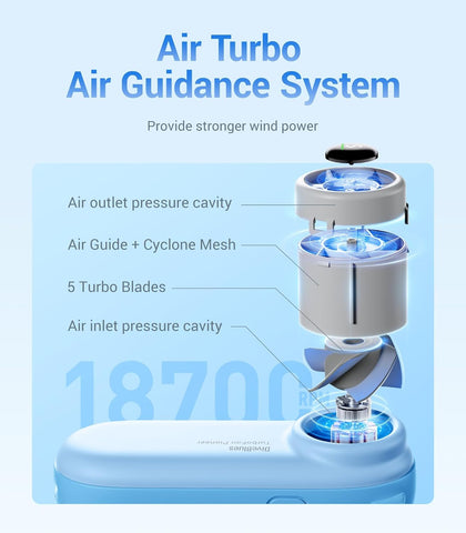 Diveblues Portable Handheld Turbo Fan, 4000mAh Rechargeable Pocket Hand Fan, Up to 16 Hours, Hand Fan with 5 Speeds Powerful Cooling for Travel/Summer/Outdoor/Lash/Purse
