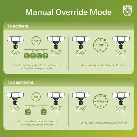 Philips 24W 3500LM LED Security Lights w/PIR Motion Sensor Outdoor, 5000K Daylight Dusk to Dawn Aluminum Flood light, 3 Adjustable Heads, Waterproof for Garage, Yard, Porch