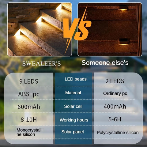 Solar Step Lights 6 Pack, Outdoor Stair Lights with Auto On/Off