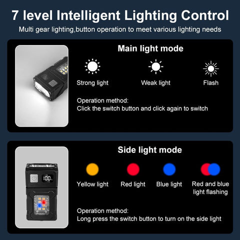 flintronic Small Torch, USB C Rechargeable Mini EDC Torch, COB Work Light with Magnetic Base and Buckle Clip, Super Bright Flashlight for Outdoors Camping, Hiking, Emergency, Workshop, Repair [Energy Class A+++]