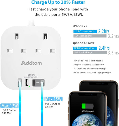 Addtam Extension Lead with 2 AC Outlets, 4 USB Ports & 1.6m Braided Cable – Keep Your Everyday Devices Charged Without the Desk Clutter