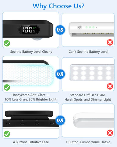 Ferswe 3W Rechargeable Wardrobe Lights with Motion Sensor – Magnetic Under Cabinet LED Light Bar with 3 Colour Modes & Dimming - Light Up the Forgotten Corners of Your Home
