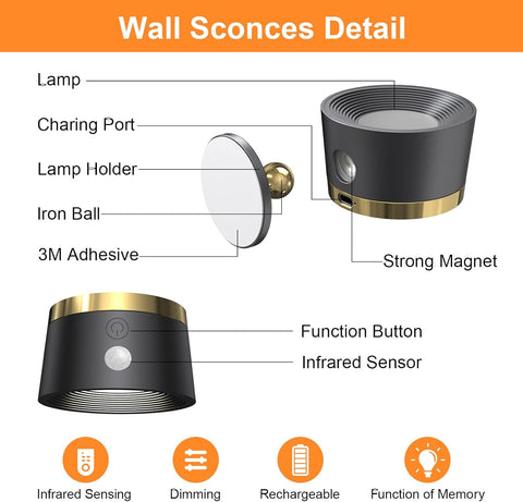 Diagram of wall sconces with labeled parts and features.
