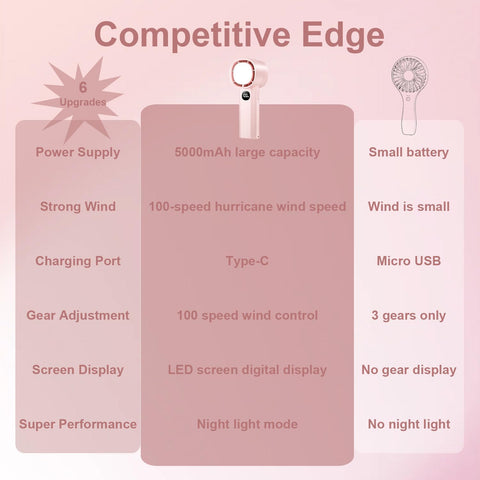 Portable Mini Handheld Fan with LED Display & Flashlight