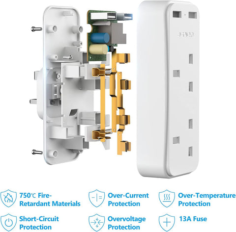 JSVER Double Plug Adaptor with 2 USB Ports – 13A White 2-Way UK 3-Pin Socket Adapter with 2.4A USB Charging for Home & Office – Make One Wall Socket Work Harder for Your Everyday Essentials