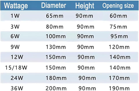 Outdoor Landscape Spotlights Outdoor Landscape Lights Ultra thin Round Buried Spotlight IP67 Waterproof Embedded Ground Light for Garden Courtyard Decoration Pathway Lighting Lawn and Outsid