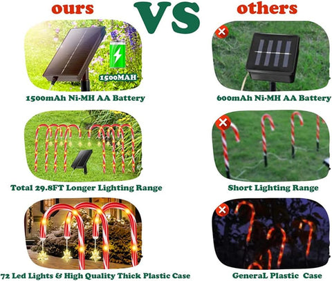 Outdoor Solar Pathway Lighting for Yard Garden,Christmas Crutch Garden Ground Lamp,LED Christmas Decorative Lamp Garden Inserted Lawn Crutch Light 8 Pcs Set