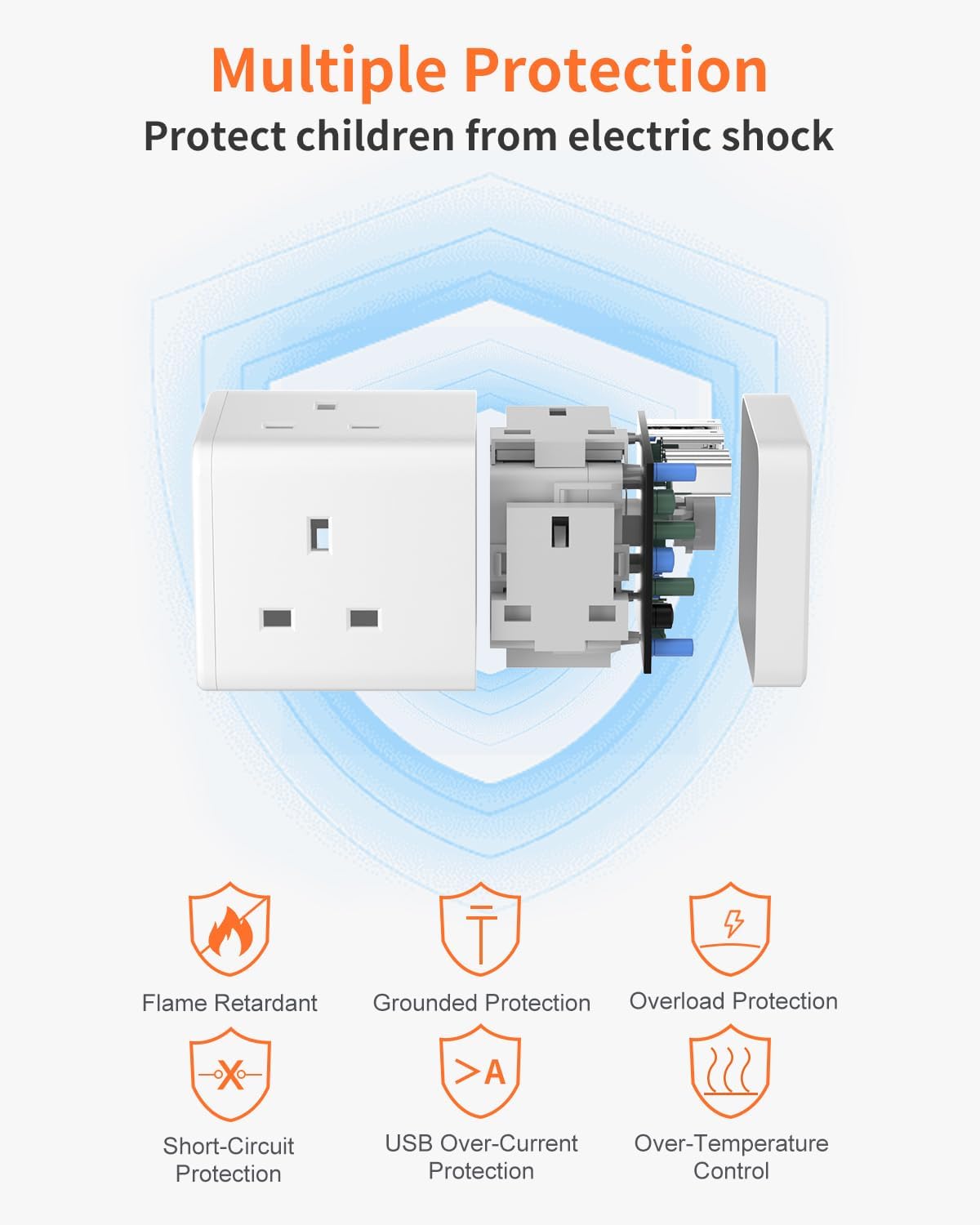 Electrical outlet with safety features highlighted, including flame retardant, grounded protection, overload protection, short-circuit protection, USB over-current protection, and over-temperature control.