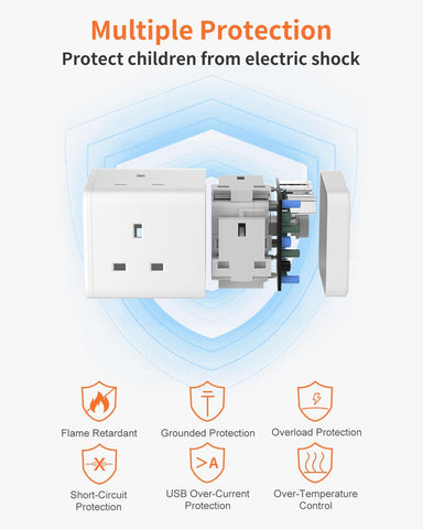 Electrical outlet with safety features highlighted, including flame retardant, grounded protection, overload protection, short-circuit protection, USB over-current protection, and over-temperature control.