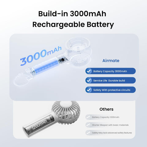 Airmate Portable Mini Turbo Handheld Fan, USB Fans Rechargeable Battery Powered, Electric Turbo Fans, 5 Speeds, Desktop Personal Adjustment Fan with Buckle for Cooling Travel, Camping, Home Office