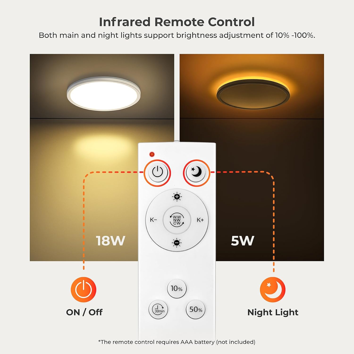 Infrared remote control for adjusting light settings on a ceiling light fixture.