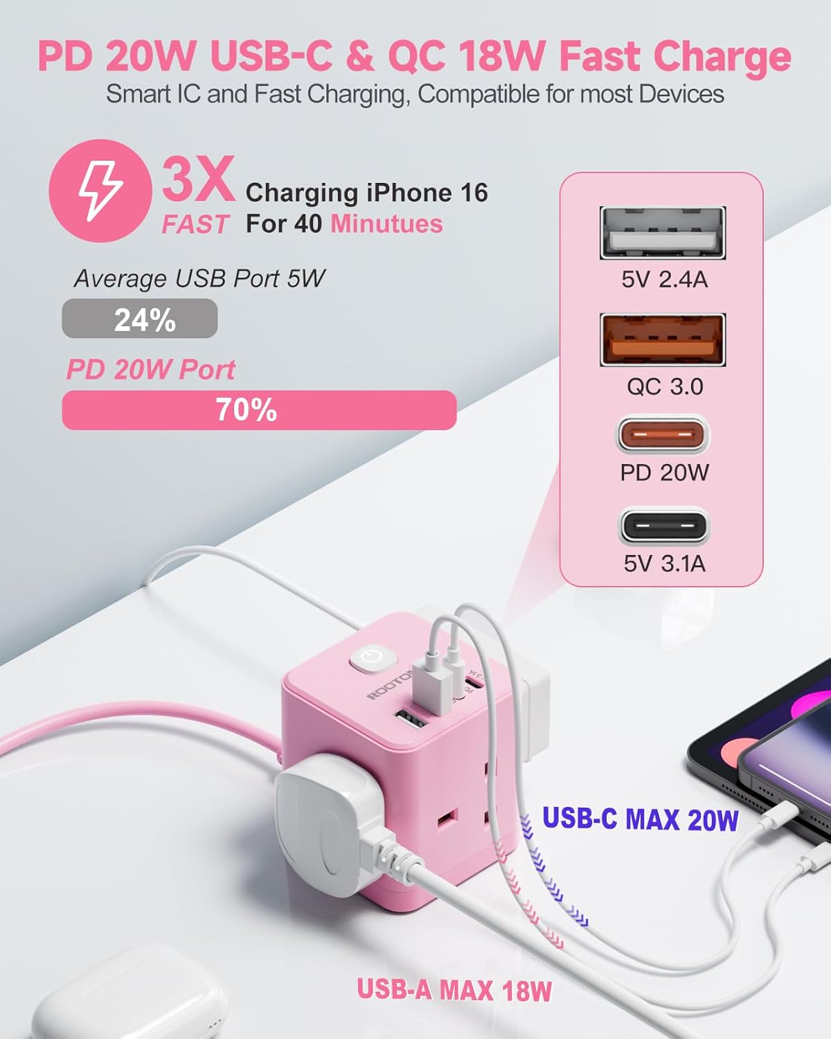 Pink USB charging hub with multiple ports on a white background