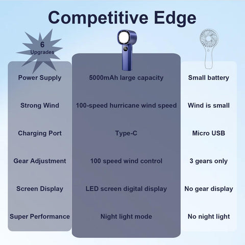 Portable Mini Handheld Fan with LED Display & Flashlight, 100 Speeds